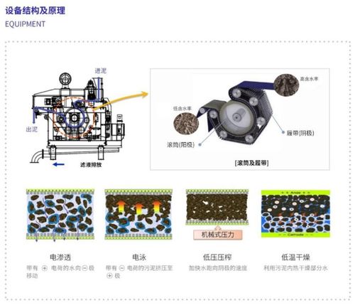 新環環保 污泥處置先進技術產品服務商的創新與開發