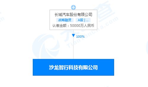 長城汽車成立智行科技公司，注冊資本5億強化信息系統集成服務