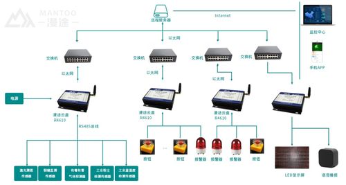 TSM隧道施工安全管理系統 信息系統集成服務的卓越實踐