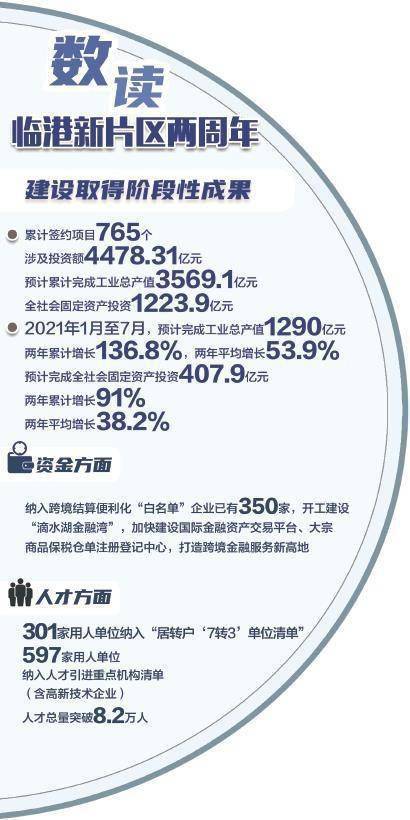 上海新片區 系統集成改革縱深推進，創新成效全面顯現
